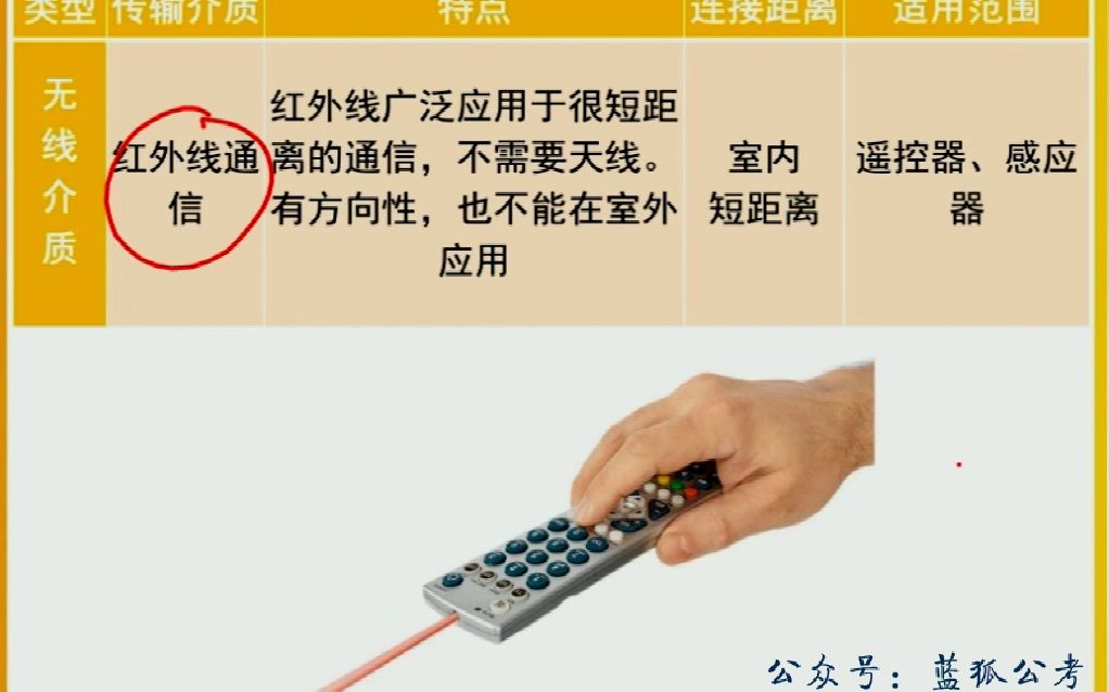 17、教招学科CG信息技术1期(基础单元)1103网络管理1言蹊03哔哩哔哩bilibili