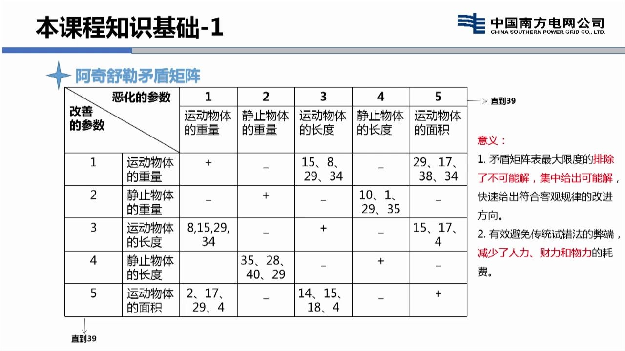 TRIZ创新方法案例2哔哩哔哩bilibili