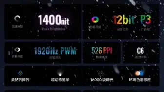 Download Video: K60Pro搭载华星光电2K高光屏，光看参数就觉得厉害！国货崛起！#K60