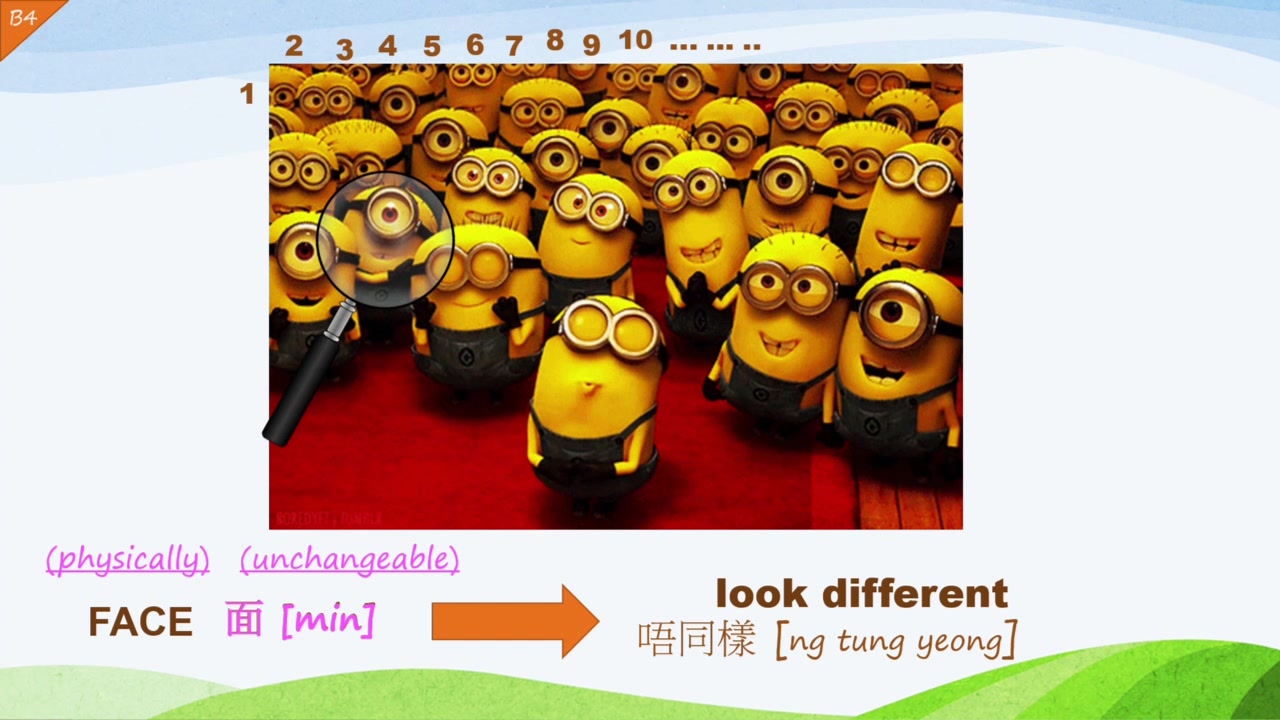 cantoneseforkidspartsofthebodyextendedchapter