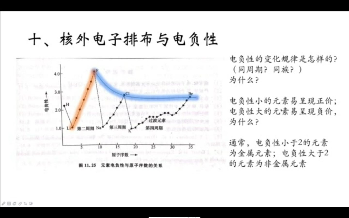 【高中化学】电离能与电负性哔哩哔哩bilibili