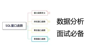 Download Video: 【SQL】数据分析常见面试题之窗口函数