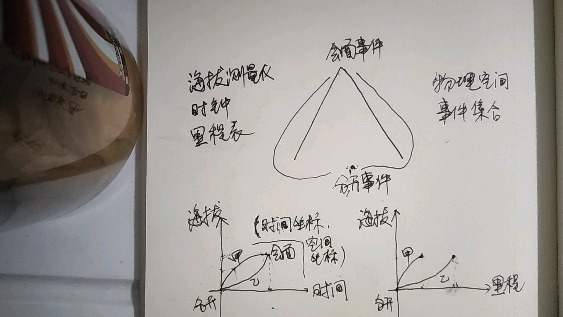 [图]ofey的狭义相对论(2)——物理的数学化危机