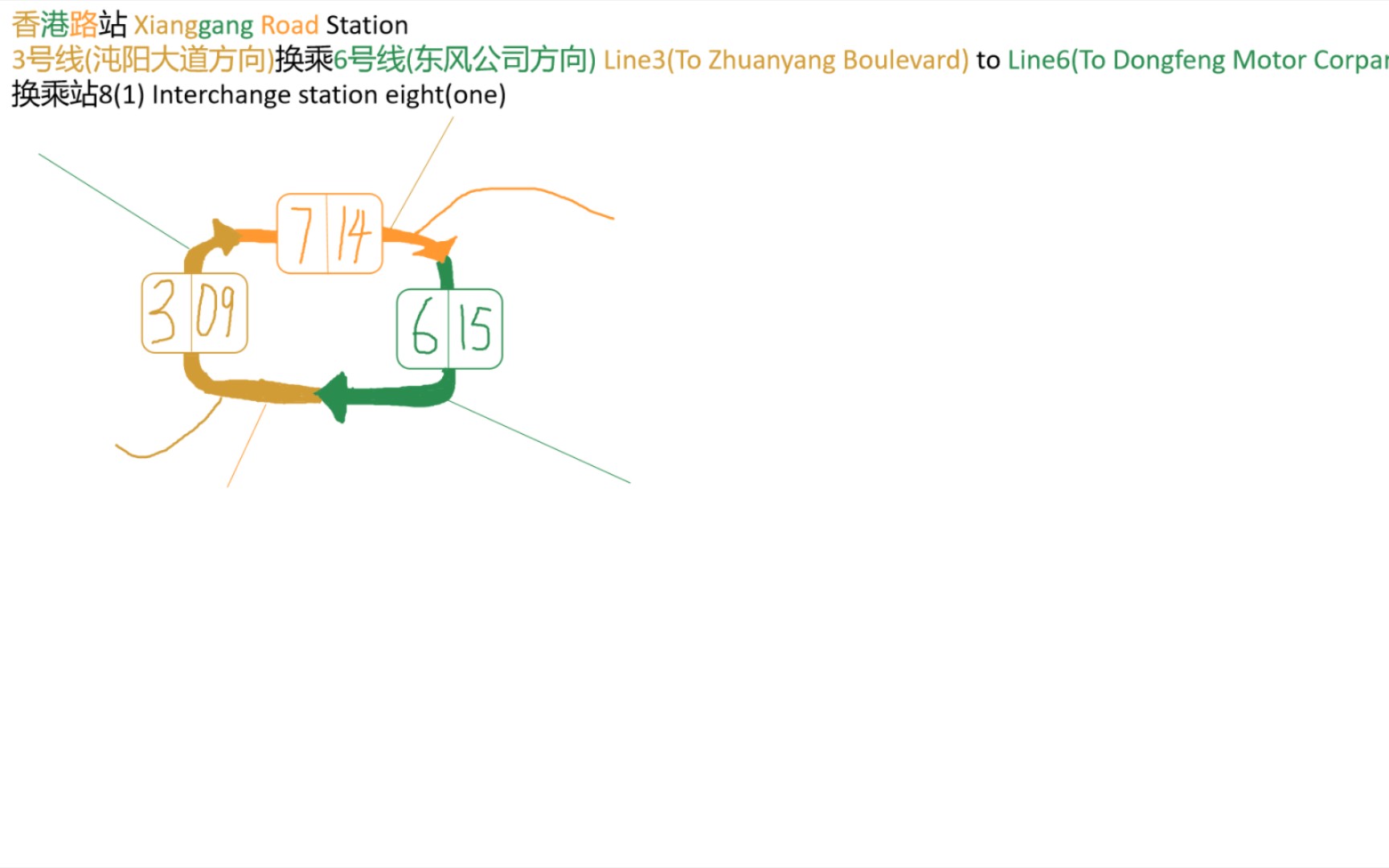 武汉地铁换乘8(1) 香港路站 3号线沌阳大道方向换乘6号线东风公司方向哔哩哔哩bilibili