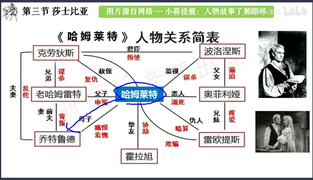 2410外文史精讲4哔哩哔哩bilibili