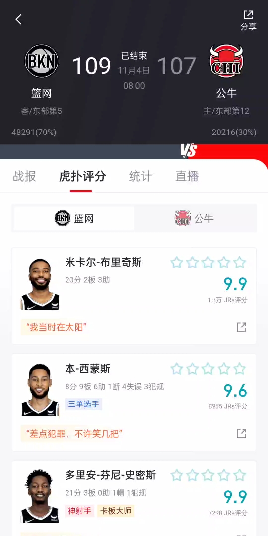 NBA季中锦标赛 篮网–公牛 109比107哔哩哔哩bilibili