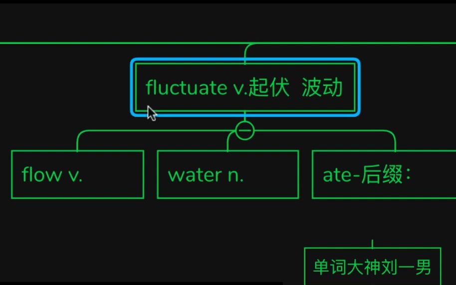 速记单词一词多记fluctuate哔哩哔哩bilibili