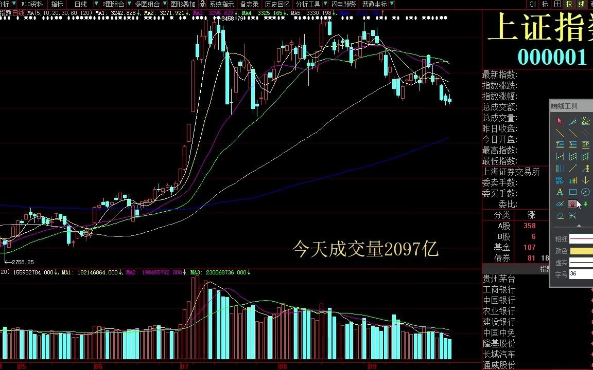 今日股票行情最新消息 今日热点题材 上证指数缩到地量了 精功科技 金春股份 新赛股份 京粮控股 双良股份哔哩哔哩bilibili