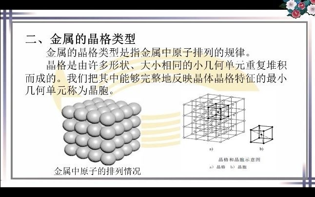 金属的结构与结晶哔哩哔哩bilibili