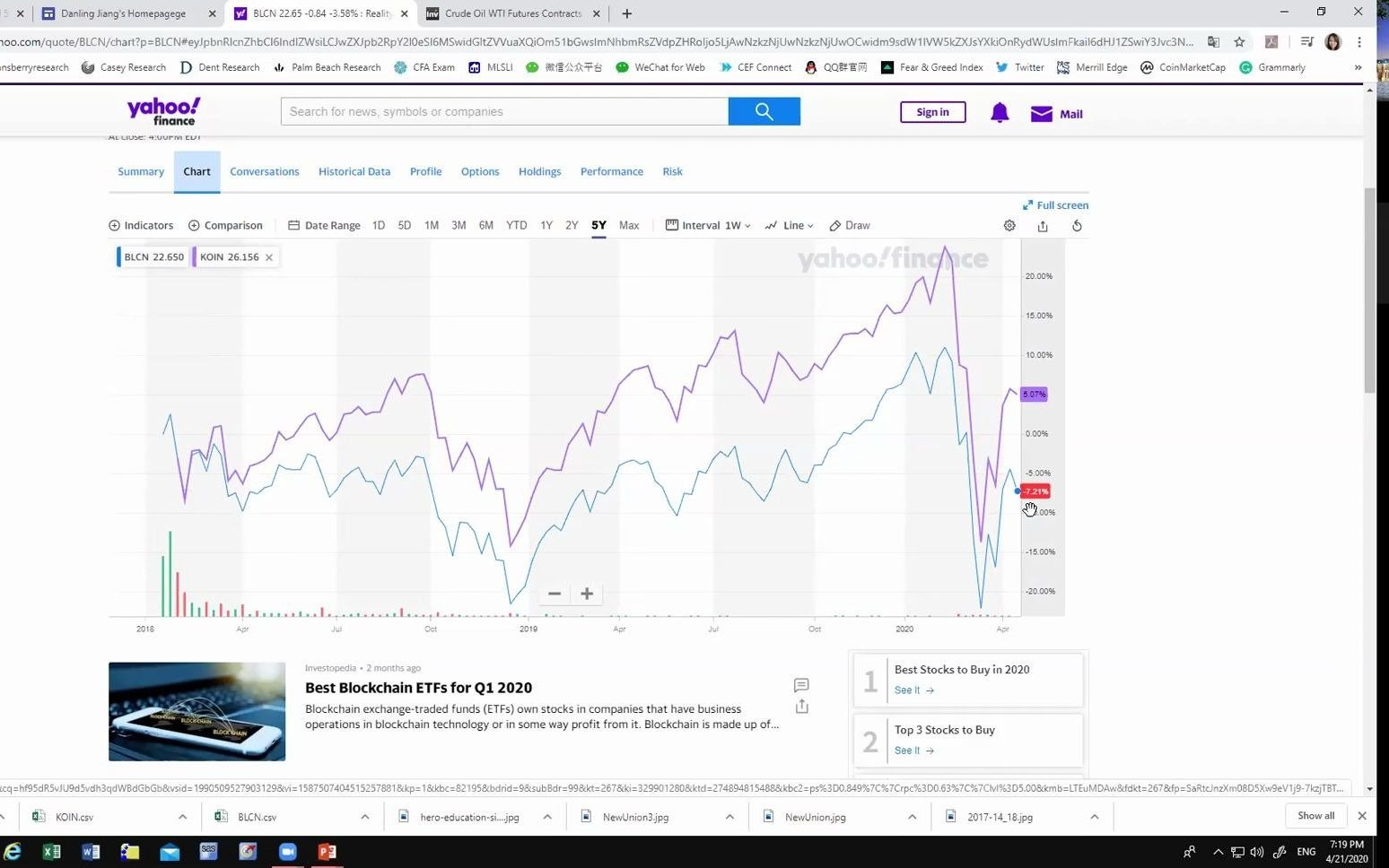 [图]Investment Analysis Excel Exercise Blockchain ETFs Performance Evaluation_1080p