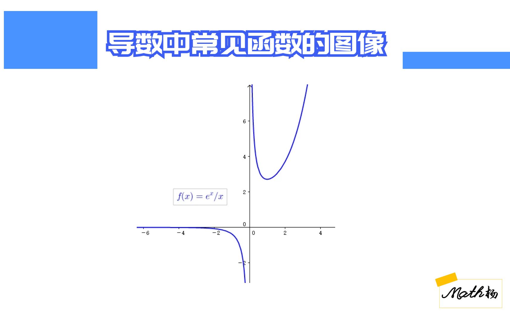 高考数学：如何画出导数中的简单函数？「上」_哔哩哔哩_bilibili