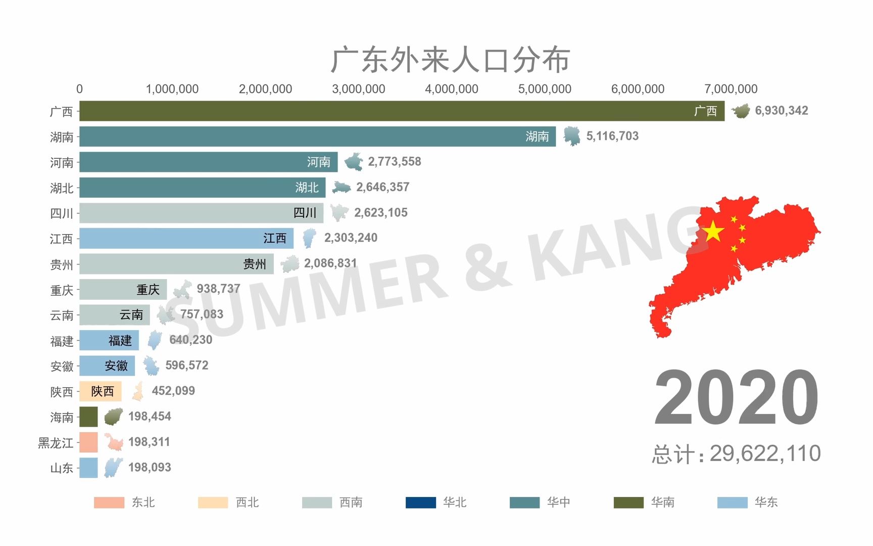 2000年至2020年广东省外来人口变化-第五次至第七次人口普查【数据