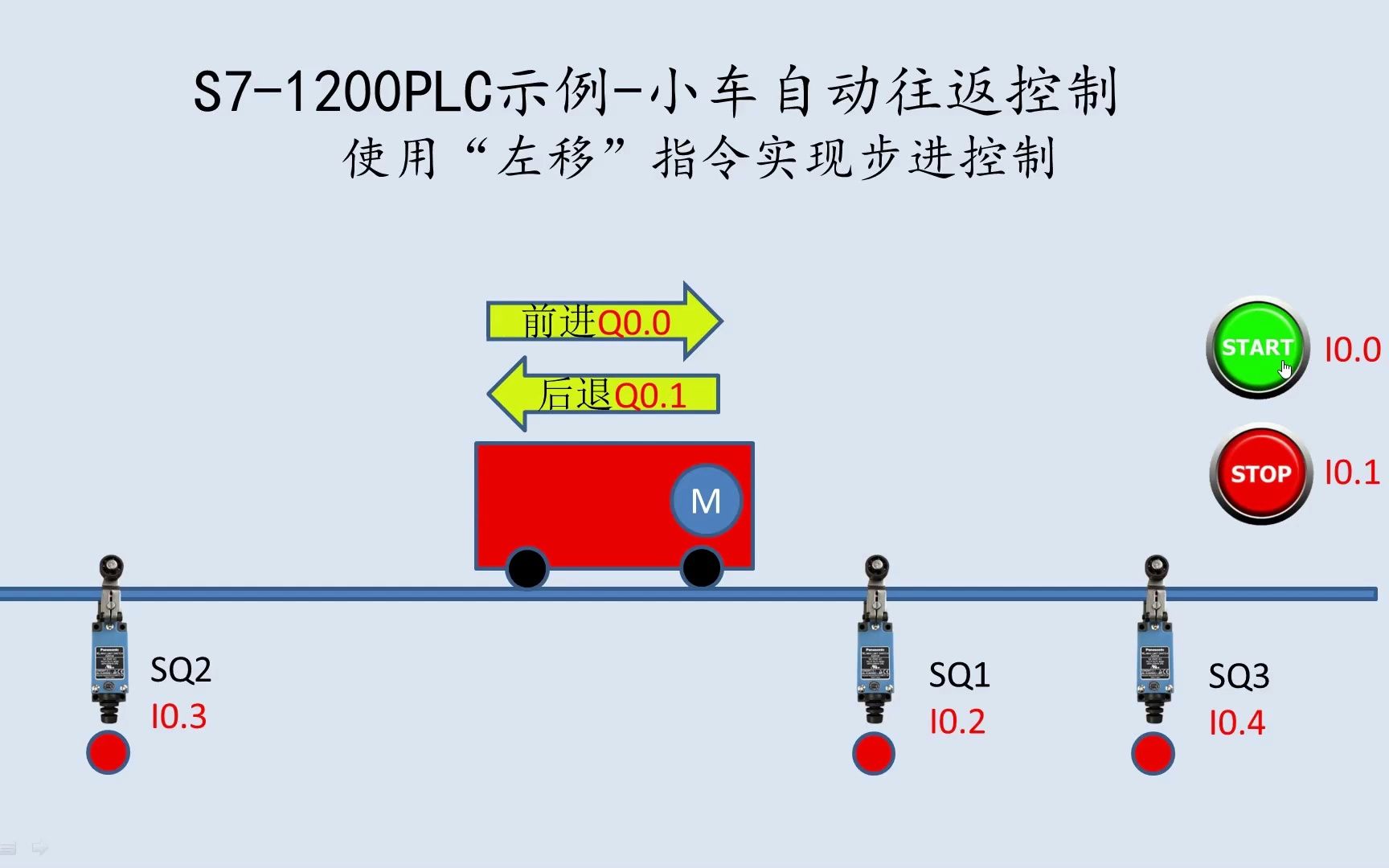 PLC示例使用“左移”指令实现步进控制,控制小车往返移动哔哩哔哩bilibili