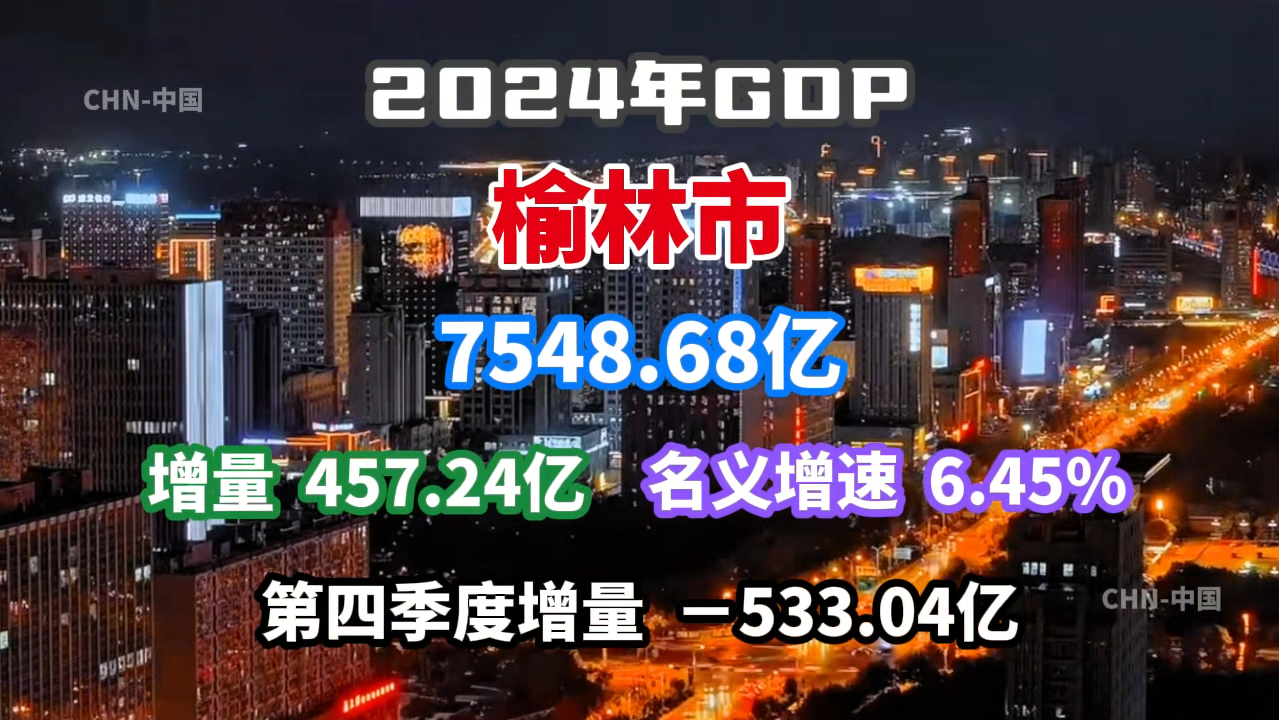 【GDP速报】2024年榆林市GDP数据公布:第四季度经济失速?哔哩哔哩bilibili