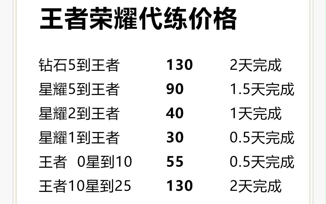 00:19 王者荣耀赛季末白菜价,免费送星,最后几天
