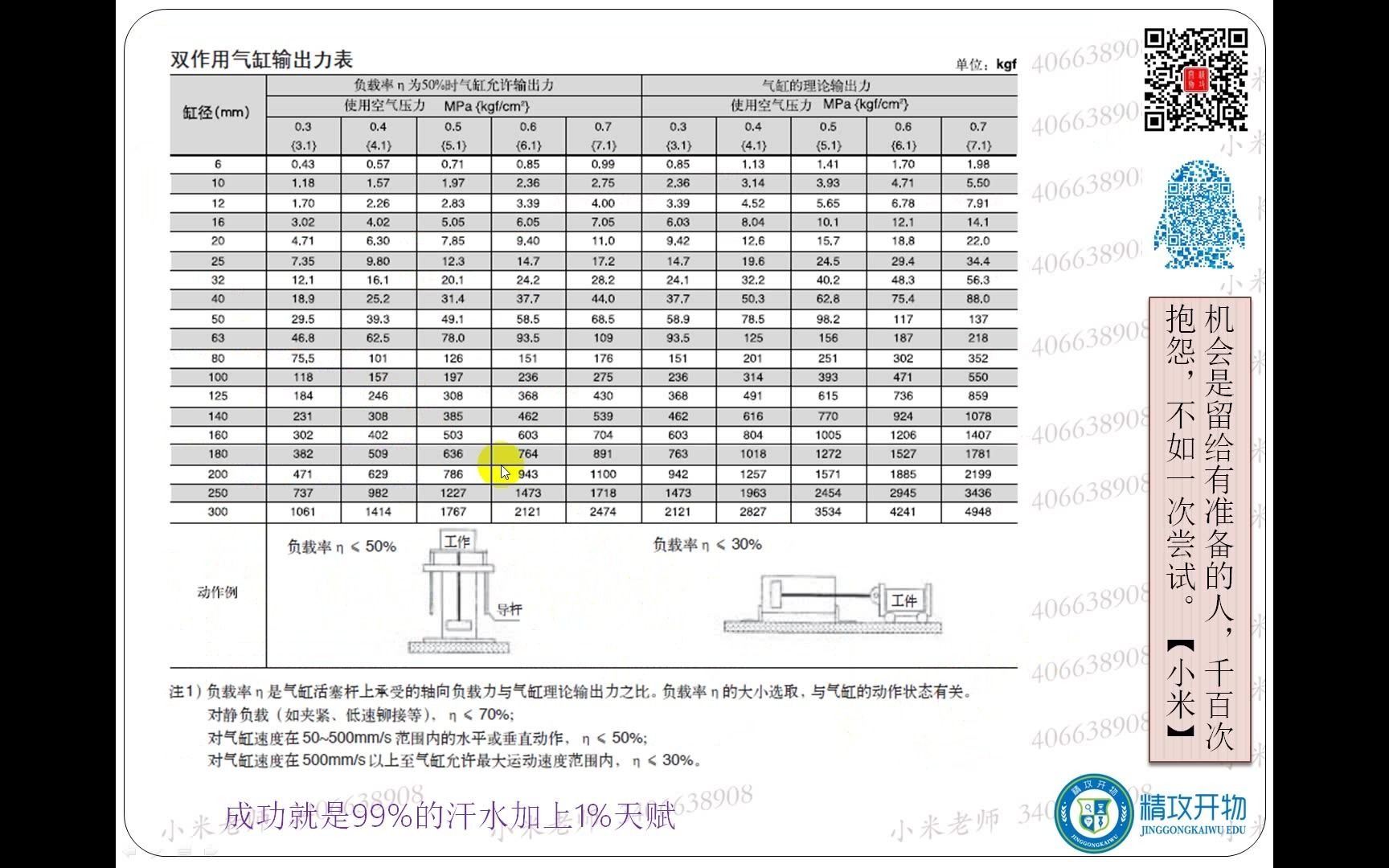 气缸选型之缸径计算哔哩哔哩bilibili