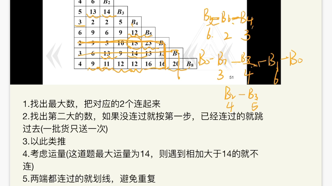 [图]明天就要考物流管理了 先给自己讲一遍呜呜呜呜 节约里程法 节约量表