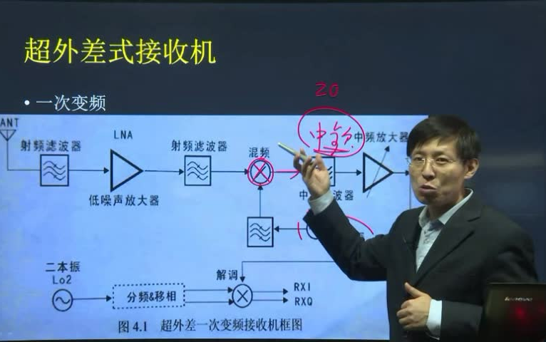 [图]揭秘！一节课了解无线电通信原理到底是啥？