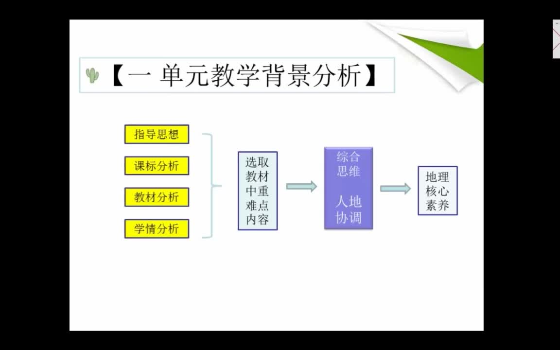 [图]2021-2022年地理教学设计评比说课展示14主要气候类型