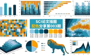 Tải video: SCI顶级期刊论文插图配色分享—第3期