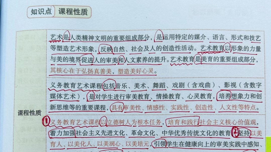 美术新课标|义务教育艺术课程标准(2022年版) 第一节 课程性质哔哩哔哩bilibili