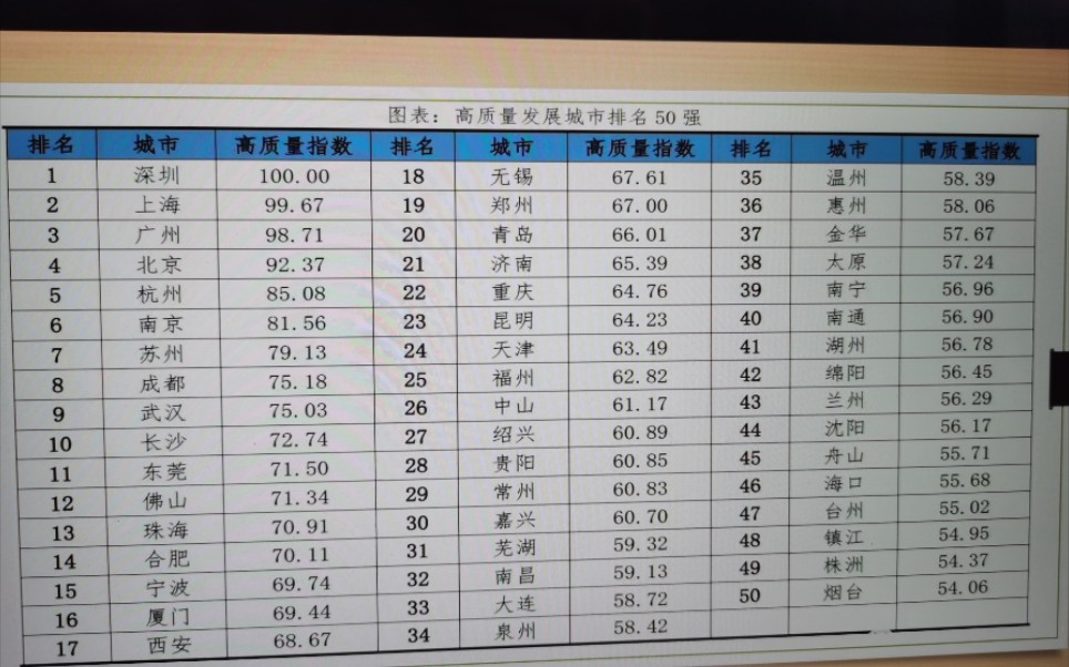 [图]《社会学基本概念》吉登斯（概念十三：都市主义）