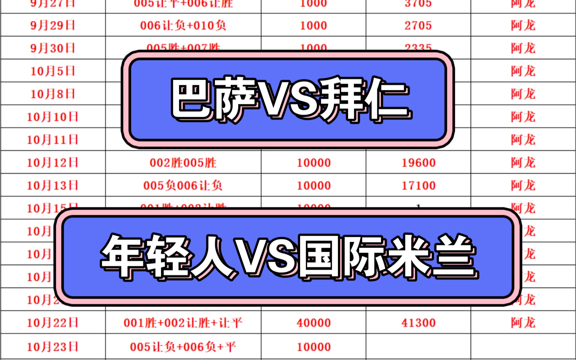 欧冠杯:巴萨VS拜仁,年轻人VS国际米兰,国际米兰连战连胜!哔哩哔哩bilibili