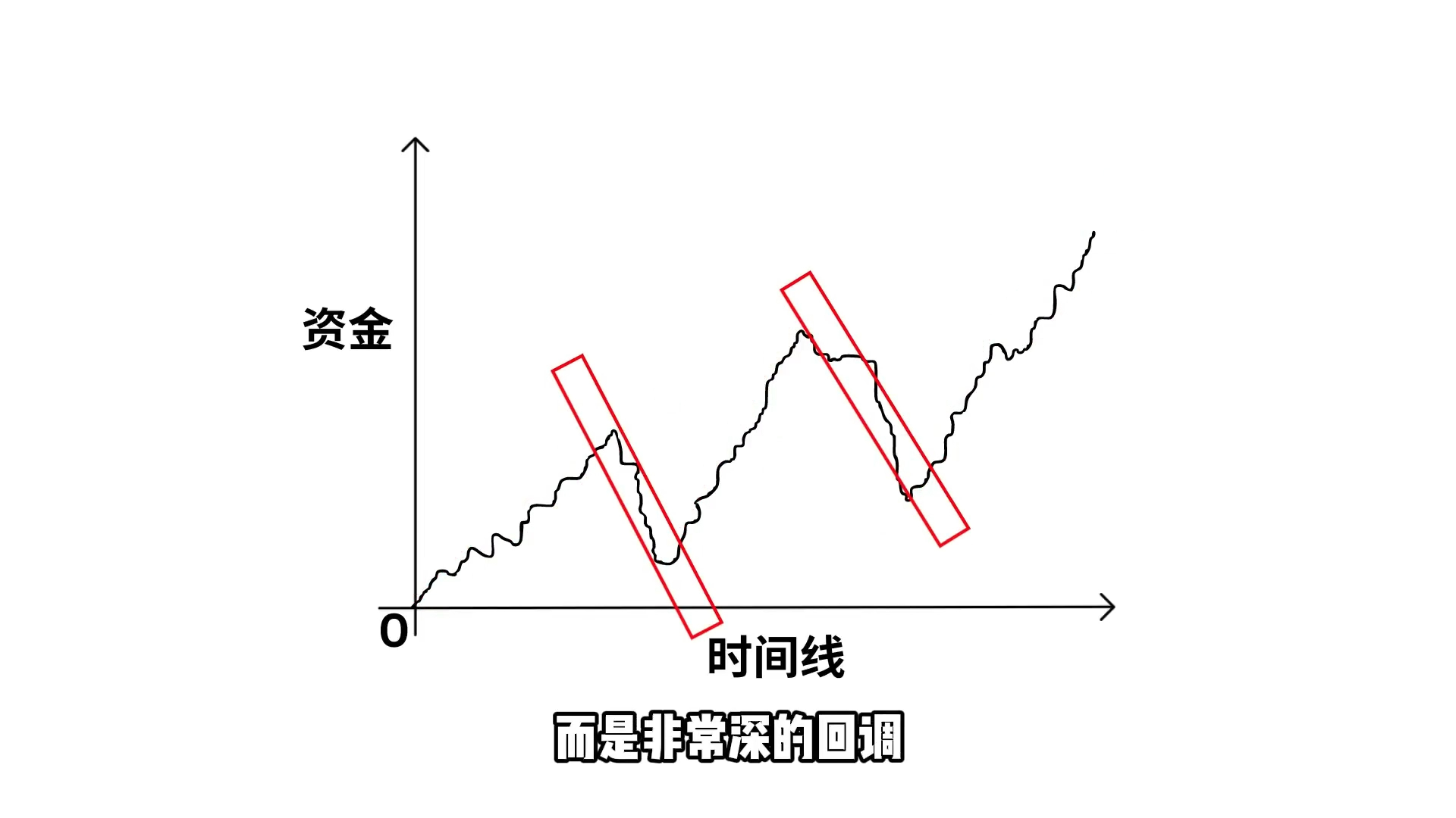 [图]【交易者交易心理学课程】