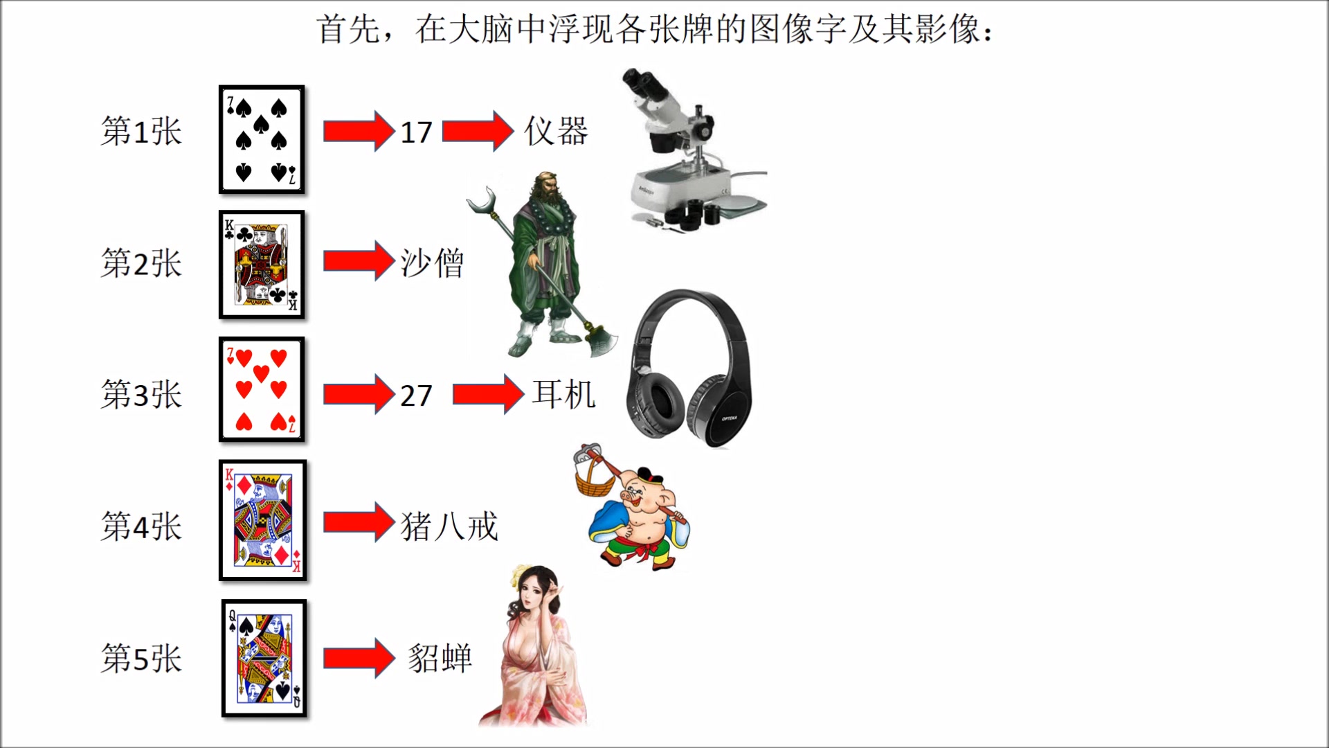 扑克牌记忆方法哔哩哔哩bilibili