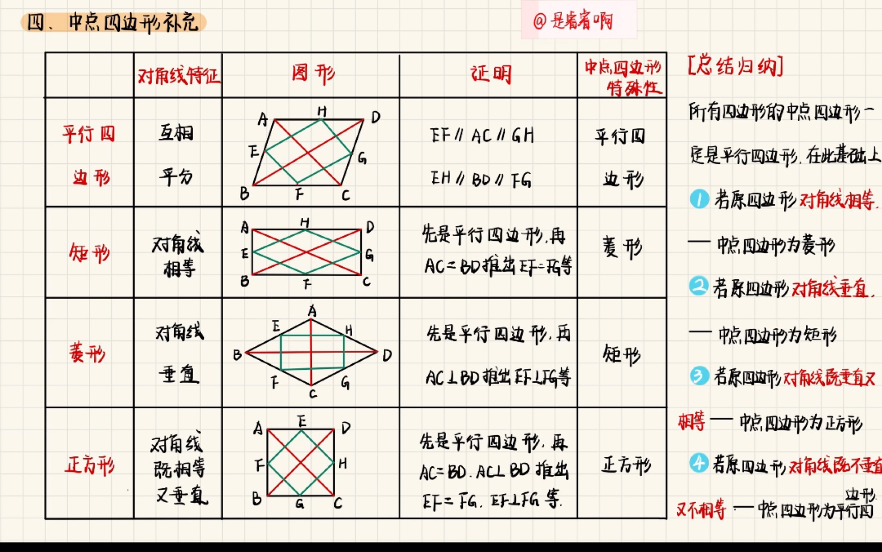 最全四边形知识梳理!!!哔哩哔哩bilibili