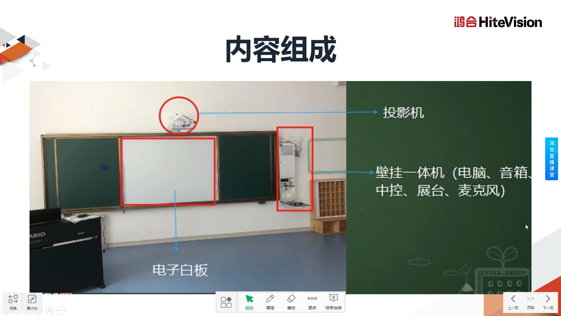 鸿合电子白板组成部分哔哩哔哩bilibili