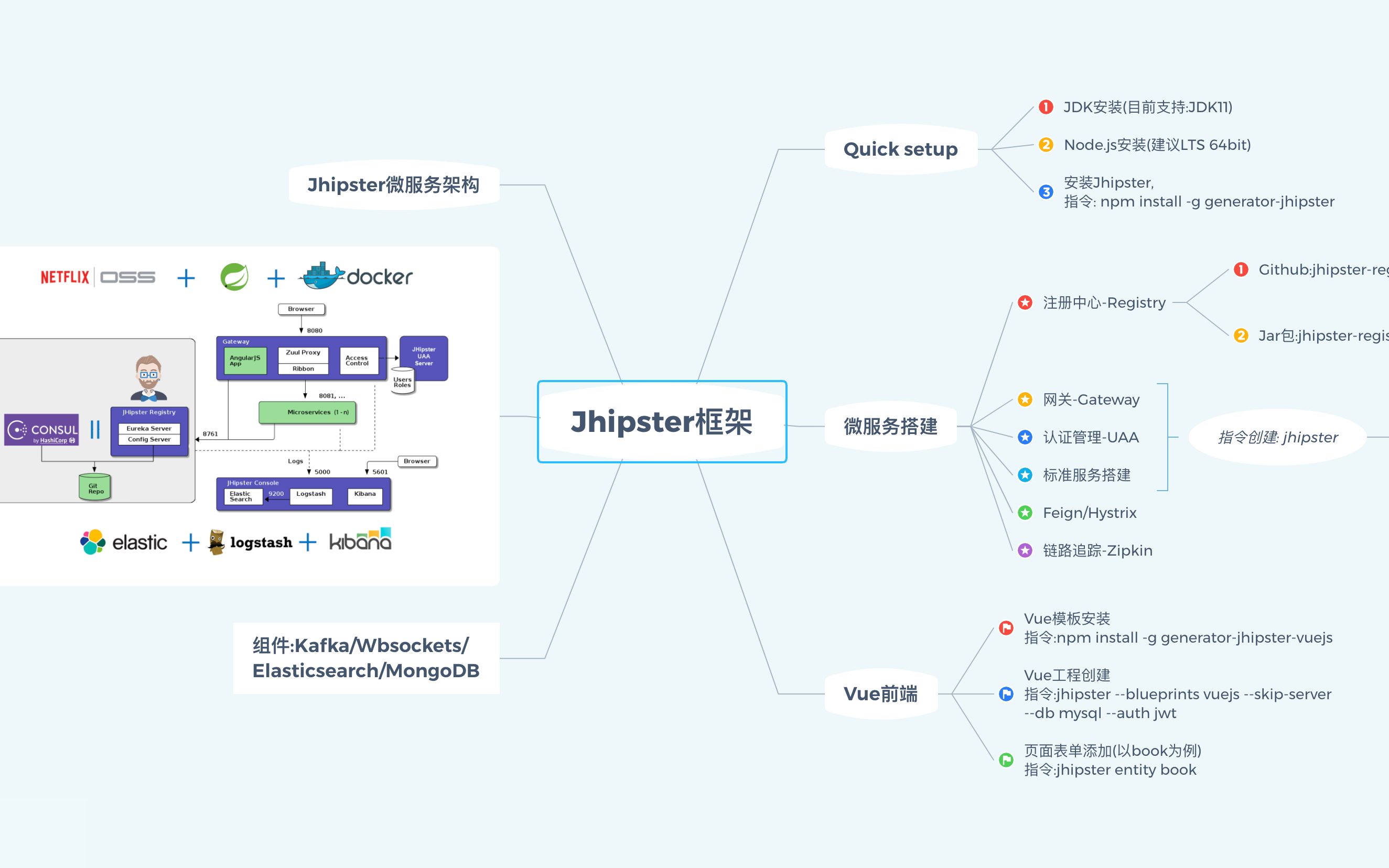 微服务学习Jhipster框架哔哩哔哩bilibili