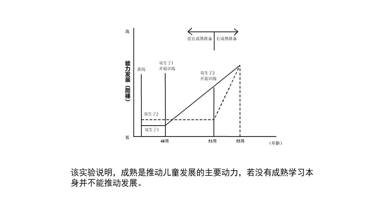 [图]儿童发展心理学 桑标版