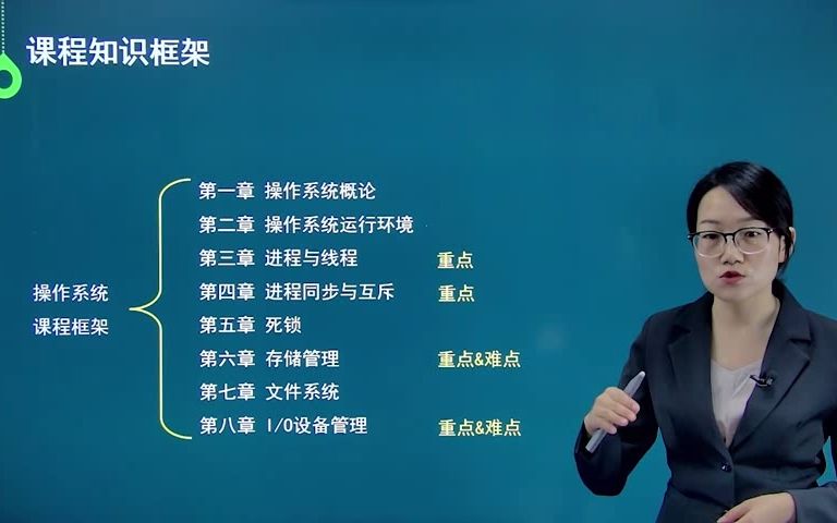 更新!自考本科计算机科学与技术【02326操作系统】课程精讲及题库哔哩哔哩bilibili