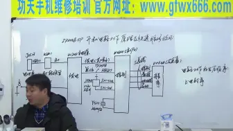 Télécharger la video: iPhone6P开机 电路工作原理