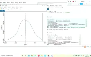 Download Video: Stata方法：安慰剂检验实操之截面数据(附数据+程序)