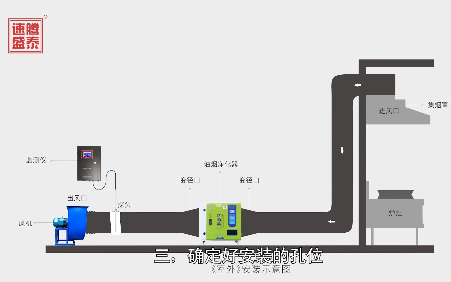 餐饮厨房油烟净化器的安装方法哔哩哔哩bilibili