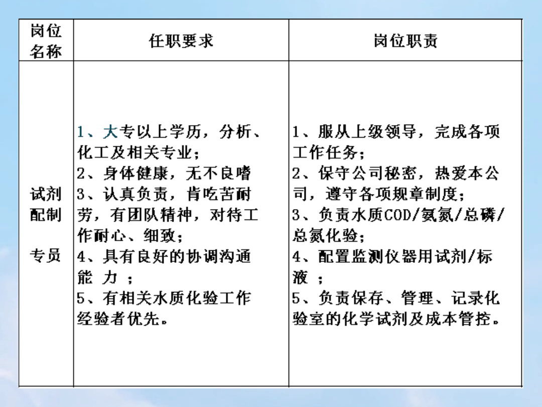 五险一金,山东守正综合服务有限公司招聘哔哩哔哩bilibili