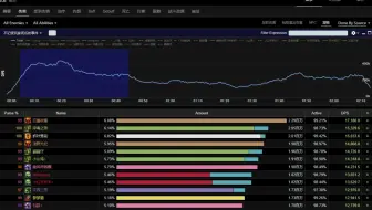 不被骨刺就是胜利！HICC生存H马洛加尔领主0buff（国一100分15329.6秒伤）