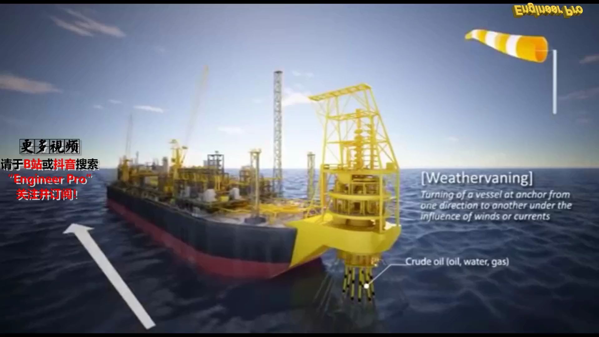 FPSO基本原理 FPSO Fundamentals哔哩哔哩bilibili