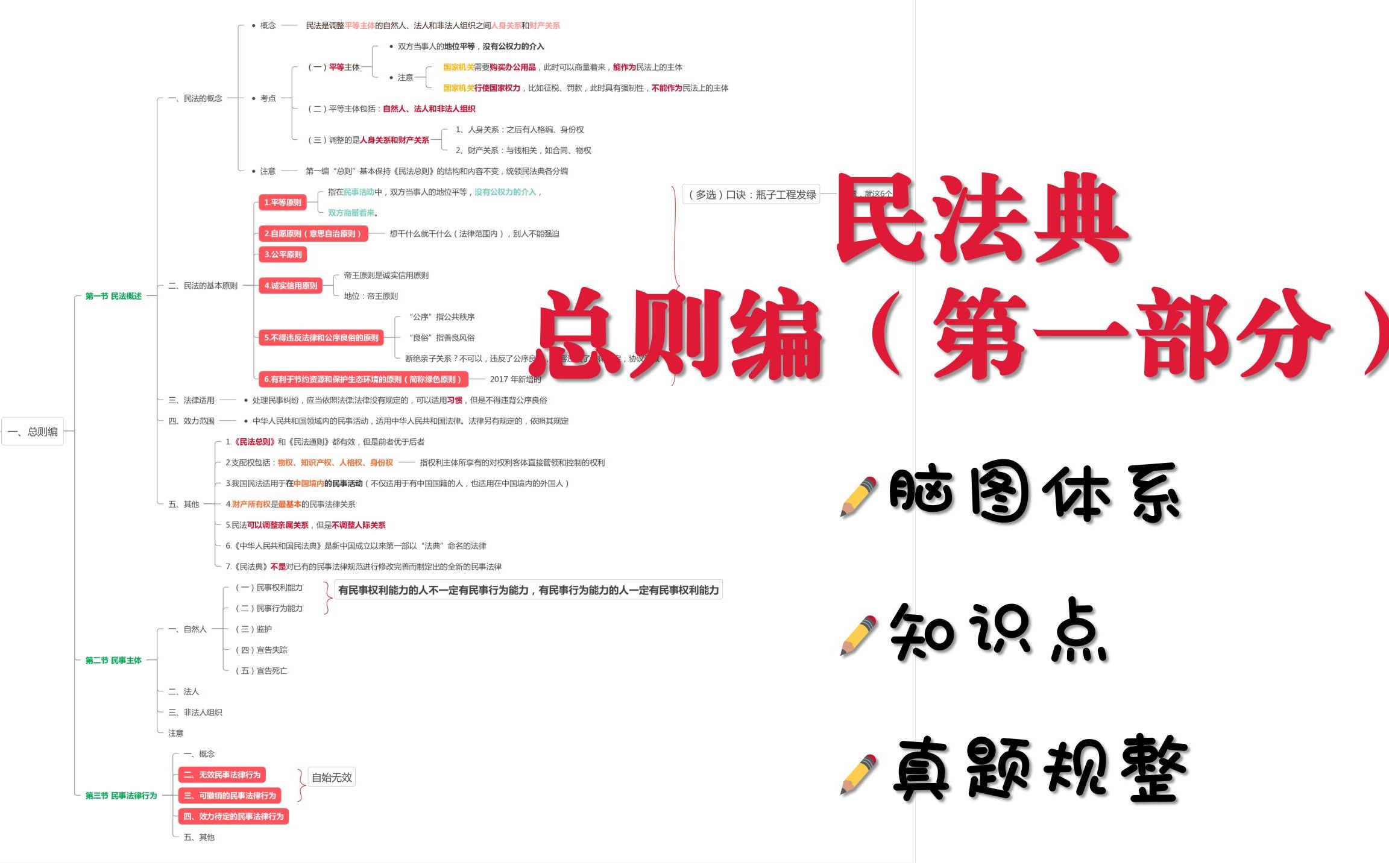 [图]【B站最全】公基法律/民法典总则编+脑图知识体系+真题整理+纯干货+直接背