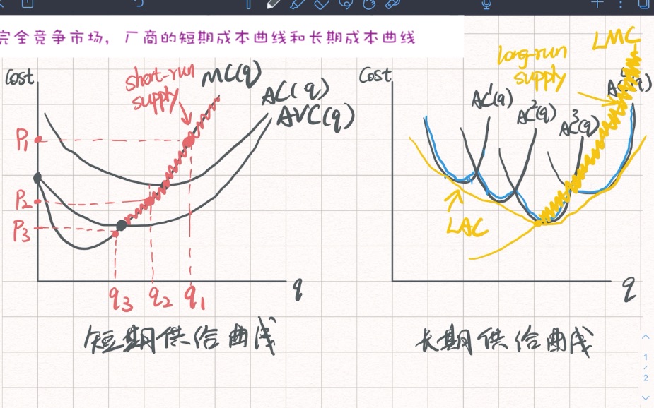 [图]生产者理论：短期成本曲线和长期成本曲线
