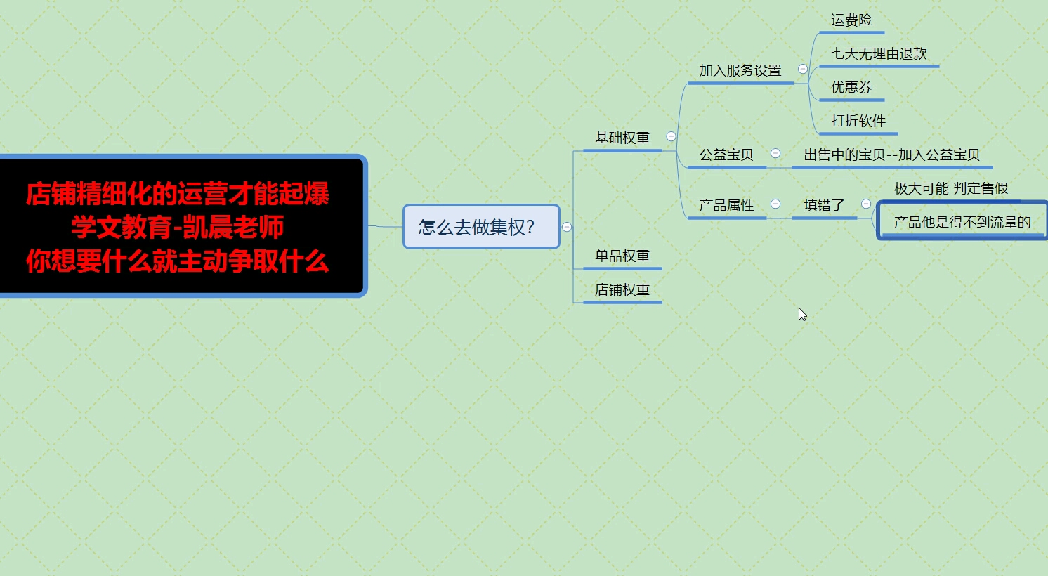 淘宝干货教程——2021年新店快速起权重的集权玩法哔哩哔哩bilibili