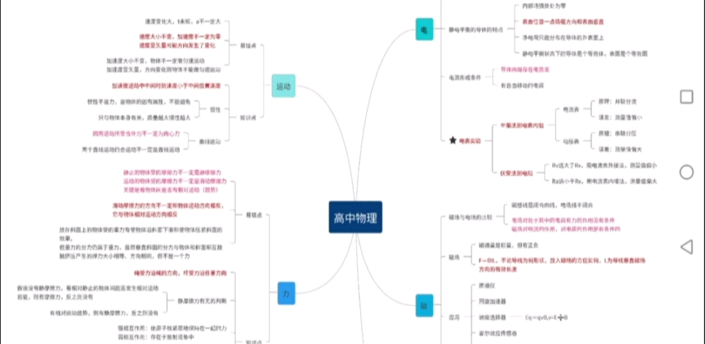 电导一组思维导图哔哩哔哩bilibili