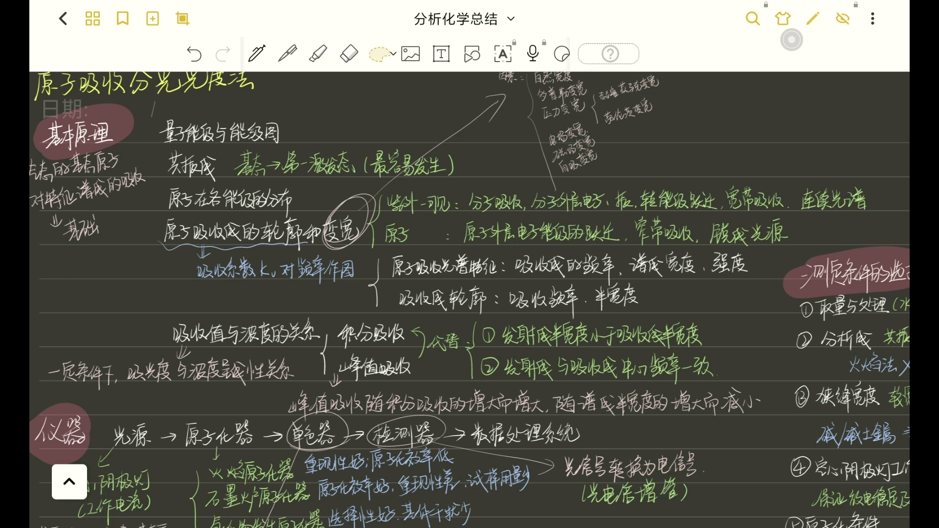 分析化学仪器分析原子吸收分光光度法总结哔哩哔哩bilibili