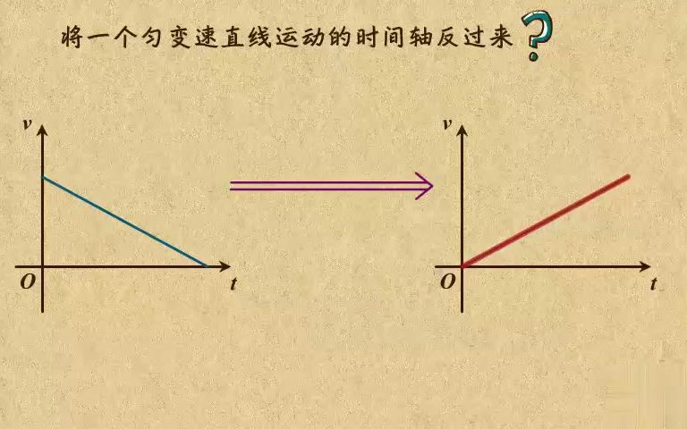 2.37逆推法匀减速直线运动哔哩哔哩bilibili