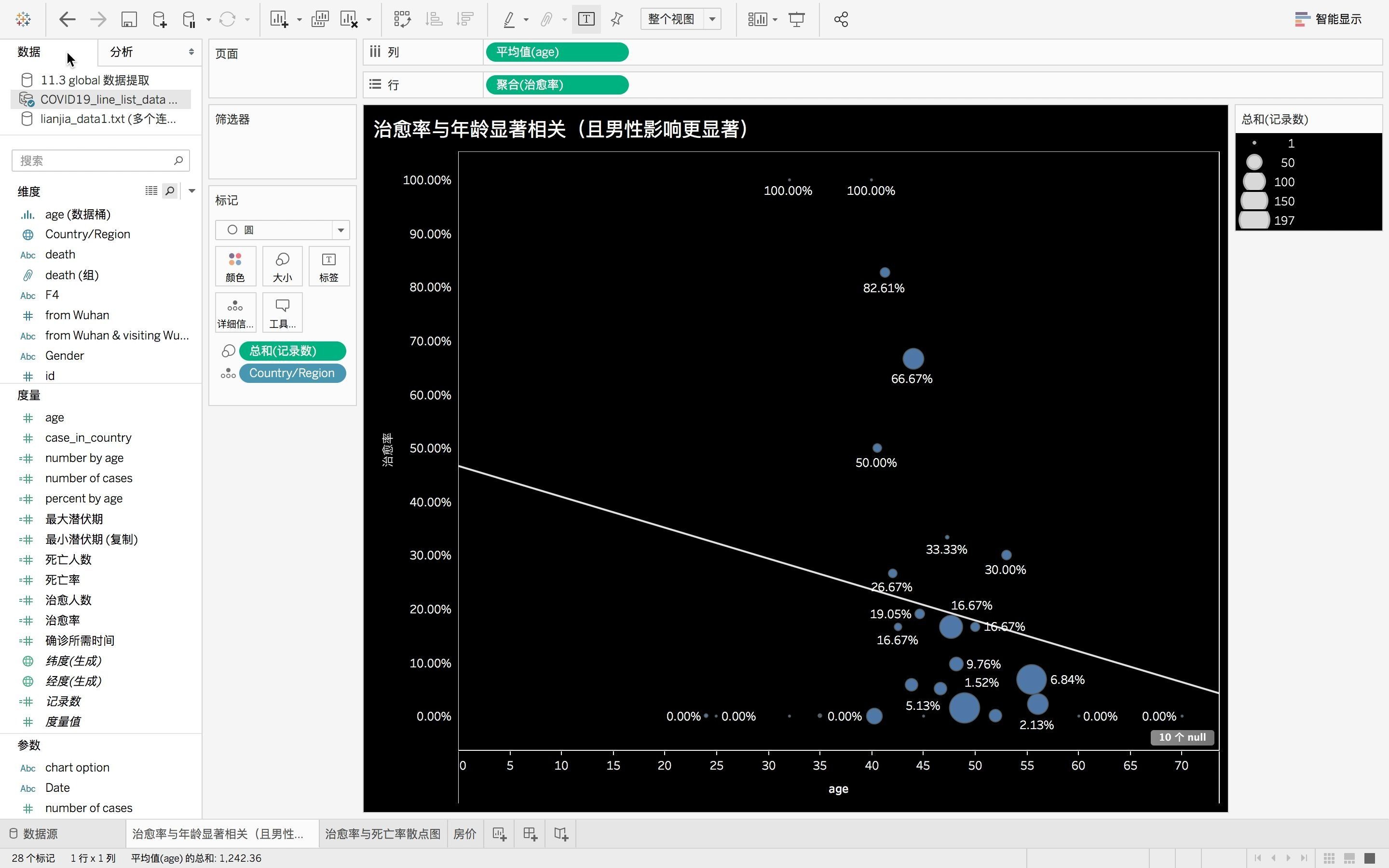 散点图1度量之间的相关性哔哩哔哩bilibili