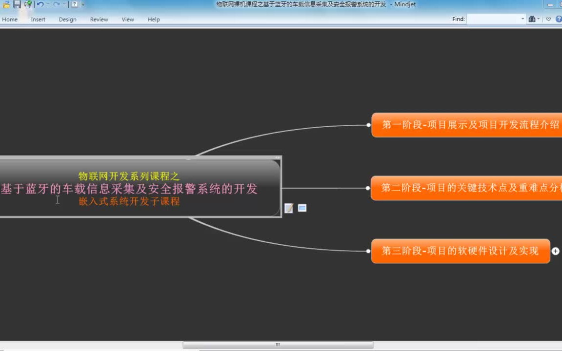 项目01:物联网车载应用实战哔哩哔哩bilibili