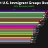1919至 2019年间美国移民的最大群体排行——大数据说话