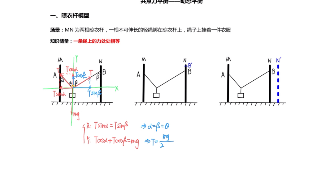 【力学】晾衣杆模型最详细哔哩哔哩bilibili